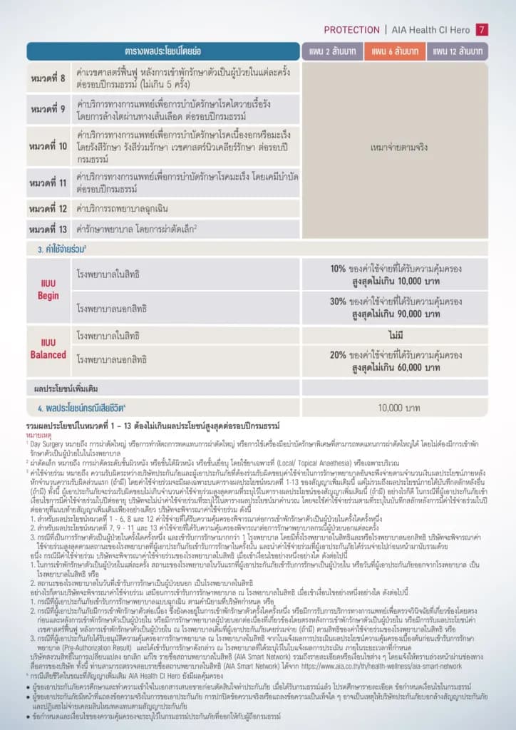 ผลประโยชน์หมวด 8 - 13 ของ AIA Health CI Hero