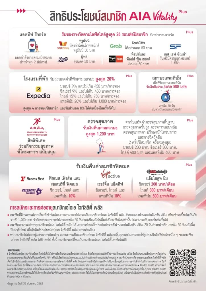 สิทธิประโยชน์ AIA Vitality Plus