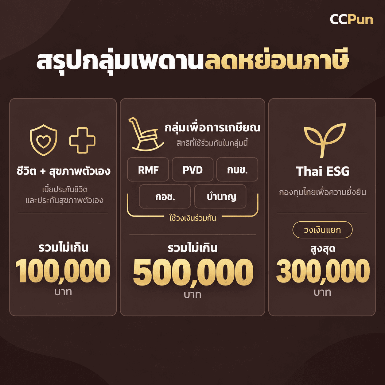 สรุปกลุ่มเพดานลดหย่อนภาษี