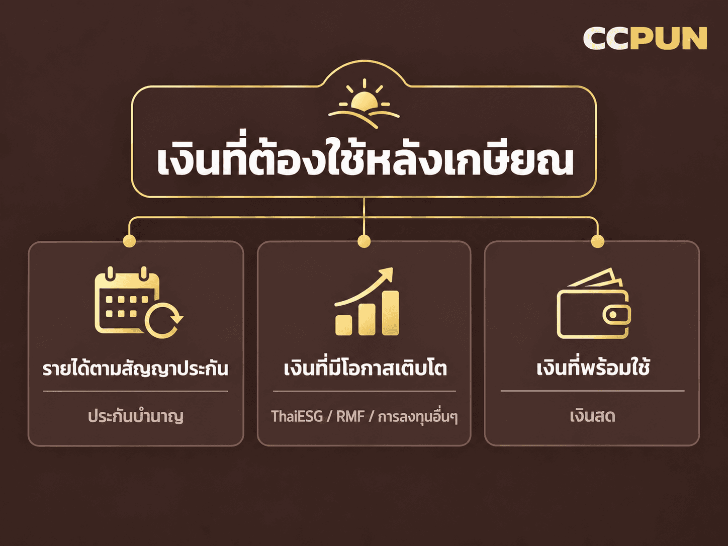 แหล่งที่มาของเงินหลังเกษียณ