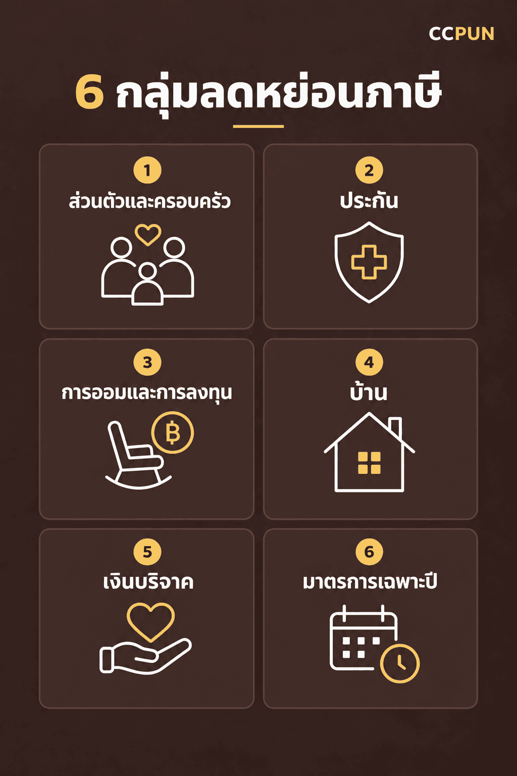 ค่าลดหย่อนภาษี 2569 6 กลุ่ม ได้แก่ ลดหย่อนส่วนตัวและครอบครัว ประกันชีวิต ประกันสุขภาพ เกษียณและกองทุน บ้าน เงินบริจาค และมาตรการเฉพาะปี
